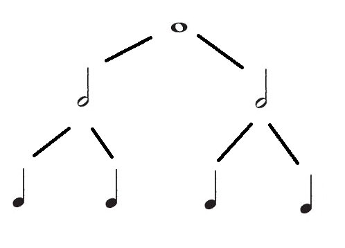 Rhythm illustration 7