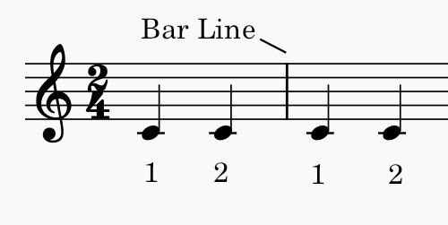 Time Signatures illustration 2