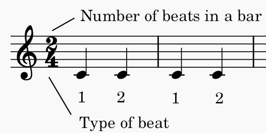 Time Signatures illustration 3