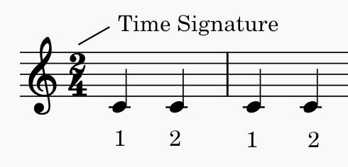 Time Signatures illustration 1