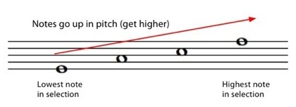 The Stave illustration 2