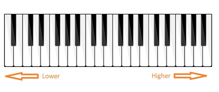 The Stave illustration 3