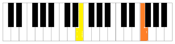 Question 2 illustration 2