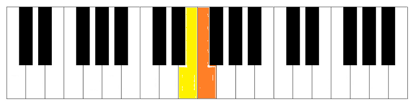 Question 4 illustration 2