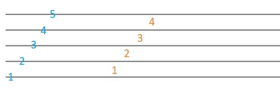 The Stave illustration 4