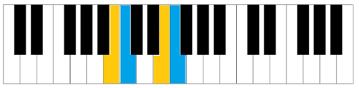 Whole Steps and Half Steps illustration 3