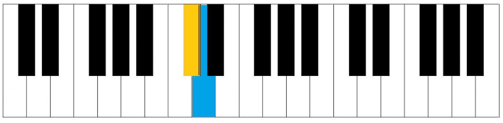 Whole Steps and Half Steps illustration 2