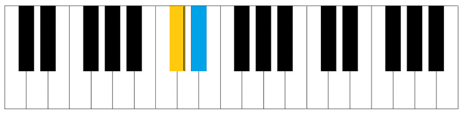 Whole Steps and Half Steps illustration 5