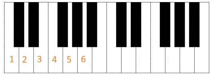 Minor Keys: A, E, and D illustration 2